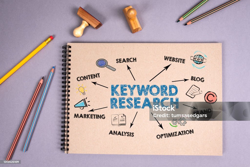 Keyword Research. Content, Blog, Brand and Marketing concept. Notebook on a gray background.